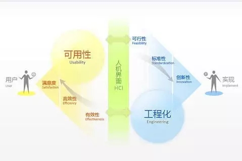 網(wǎng)站用戶體驗.jpg