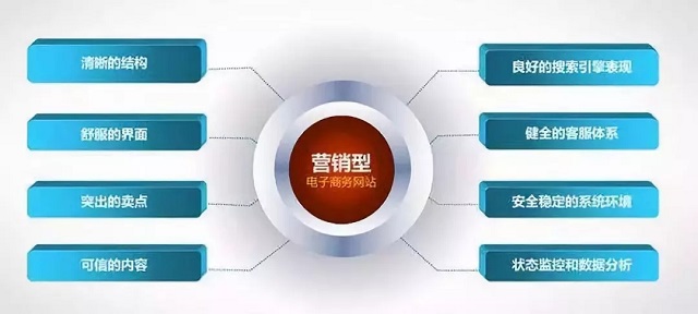 十堰網(wǎng)站建設(shè)需要多少錢？