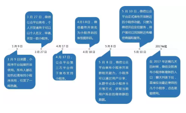 小程序案例重磅來襲！準(zhǔn)備好接駕了么？